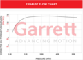 Garrett PowerMax Turbo Upgrade 2.0T EA888 Evo4